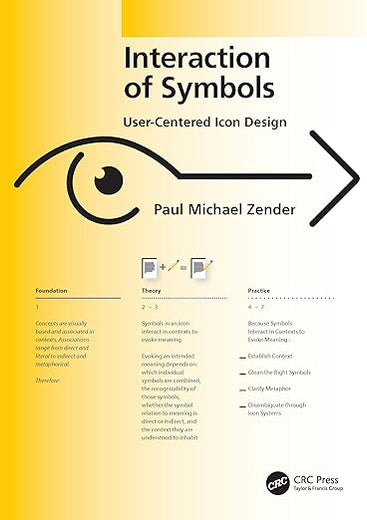 Interaction of Symbols