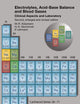 Electrolytes, Acid-Base Balance and Blood Gases: Clinical Aspects and Laboratory