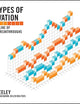Ten Types of Innovation: The Discipline of Building Breakthroughs