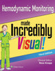 Hemodynamic Monitoring Made Incredibly Visual Incredibly Easy Series